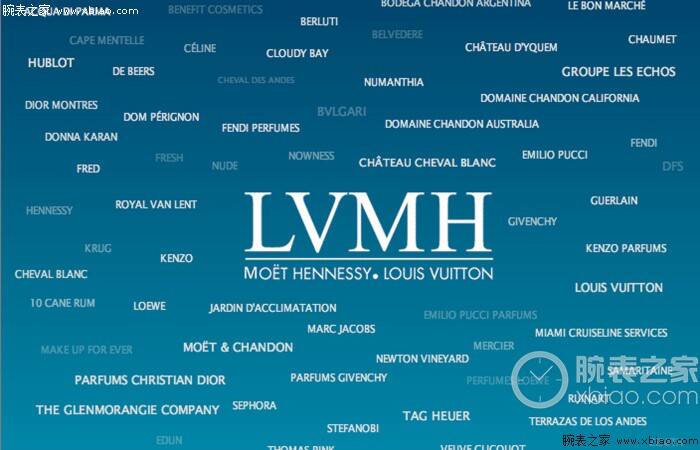 宝格丽_LVMH集团发布2018年全年财报 持续经营业务利润突破100亿欧元