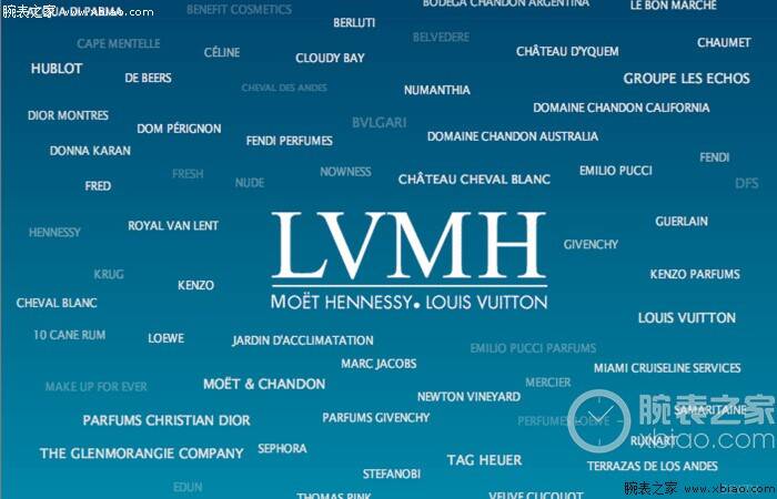 宝格丽_LVMH集团发布2018年第一季度财报 内生性营收同比增长13%