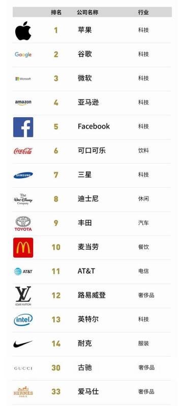 名表品牌名士手表_LV(路易威登):华山之巅的“老顽童”。