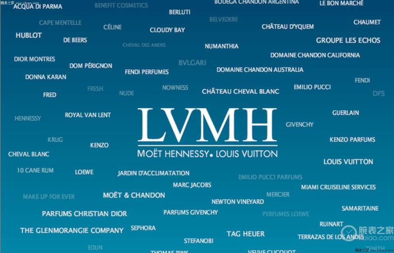 宝格丽_LVMH集团发布2019上半年财报 营收同比增长15％