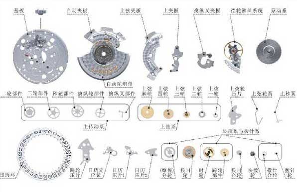 百达翡丽 从基础入手 机械手表的机芯基本零件