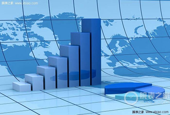 2016年11月瑞士钟表出口额同比下降5.6%