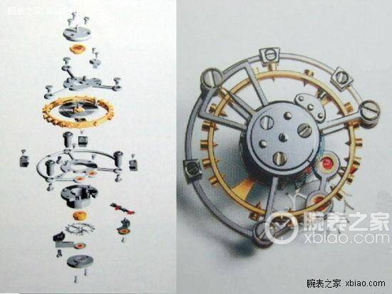 宝玑_解密陀飞轮传动原理