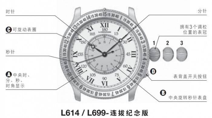 浪琴_浪琴 L614/L699 连拔纪念版自动上弦腕表调校时间、日期的方法
