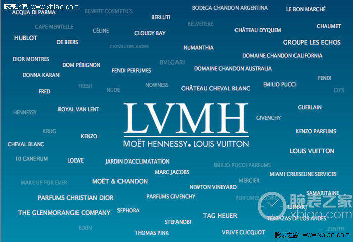 宝格丽_LVMH集团发布2016年上半年财报 营收同比增长3%