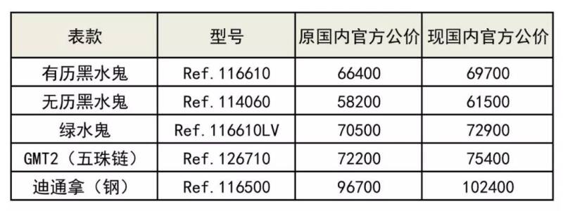 submariner 劳力士_想在公司“假装”低调，该不该买劳力士？