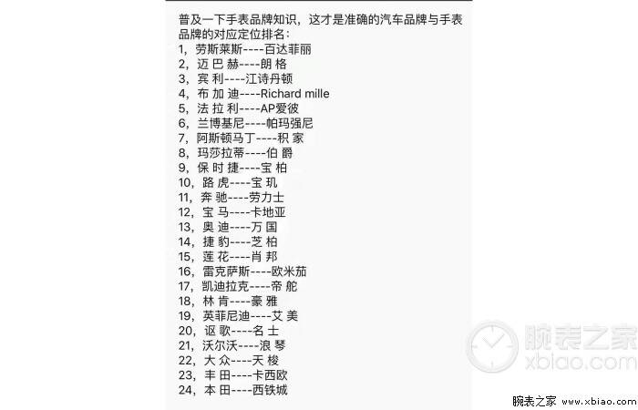 劳力士 劳力士是奔驰的话，百达翡丽就是劳斯莱斯？手表品牌与汽车品牌该如何对应？