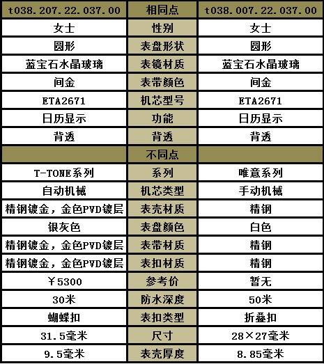 天梭_天梭表t038.207.22.037.00和t038.007.22.037.00对比