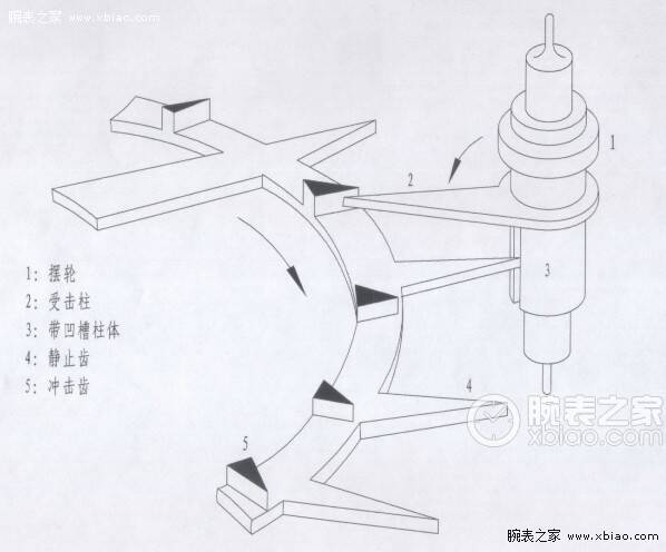 积家 史上有一种擒纵叫复式