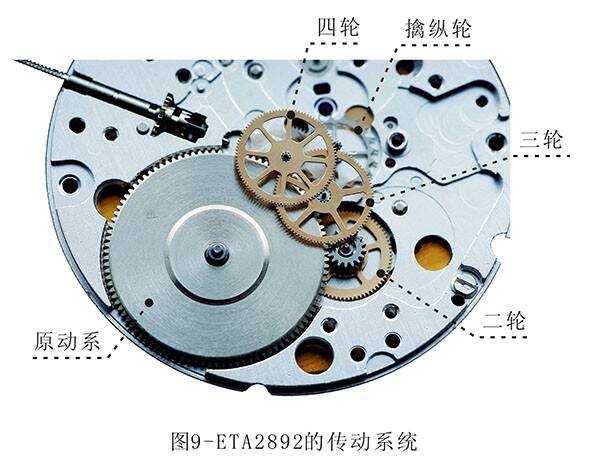 豪利时 拓飞腕表讲堂------机械手表的传动系统