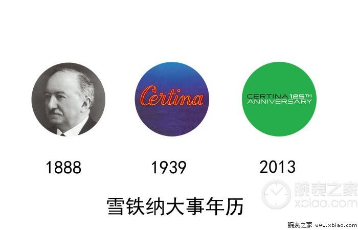 雪铁纳 游过半个世纪的“海龟” 是如何演变的
