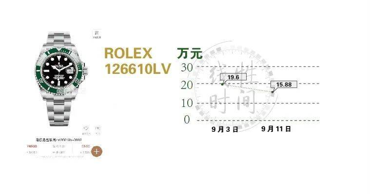 高端手表品牌排行榜前三十名_新绿水鬼市场暴跌4万。高价买手表真的是韭菜吗？