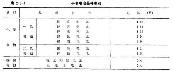卡西欧_卡西欧手表如何换电池
